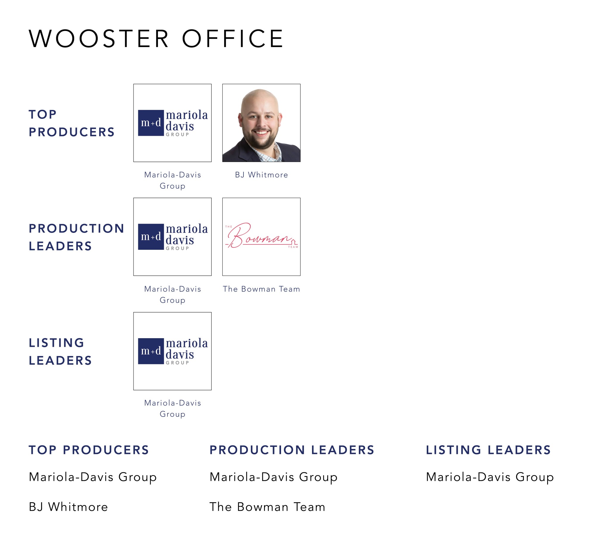 July 2021 Top Producers - Wooster, OH - Cutler Real Estate