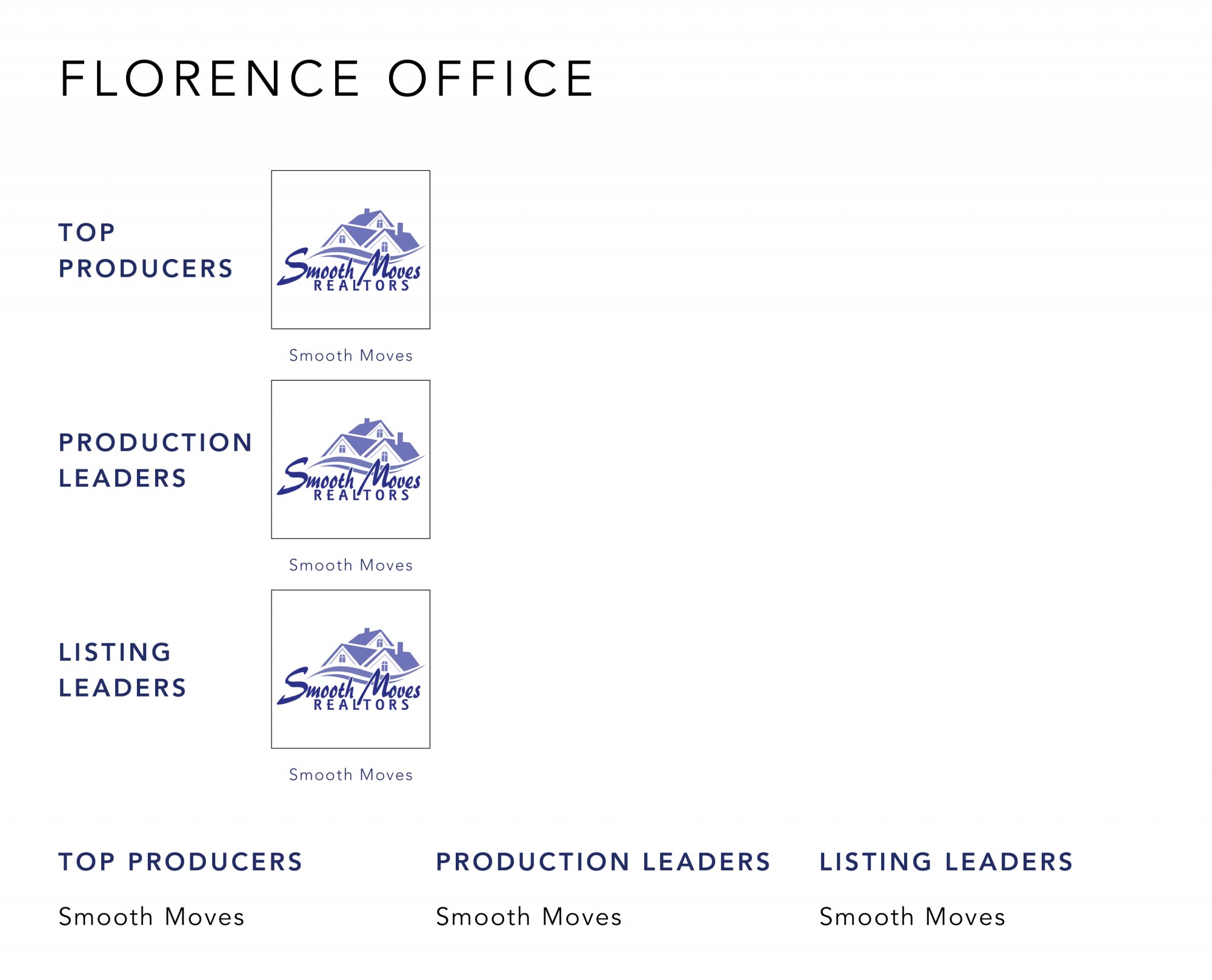 August 2021 Top Producers - Florence KY - Cutler Real Estate