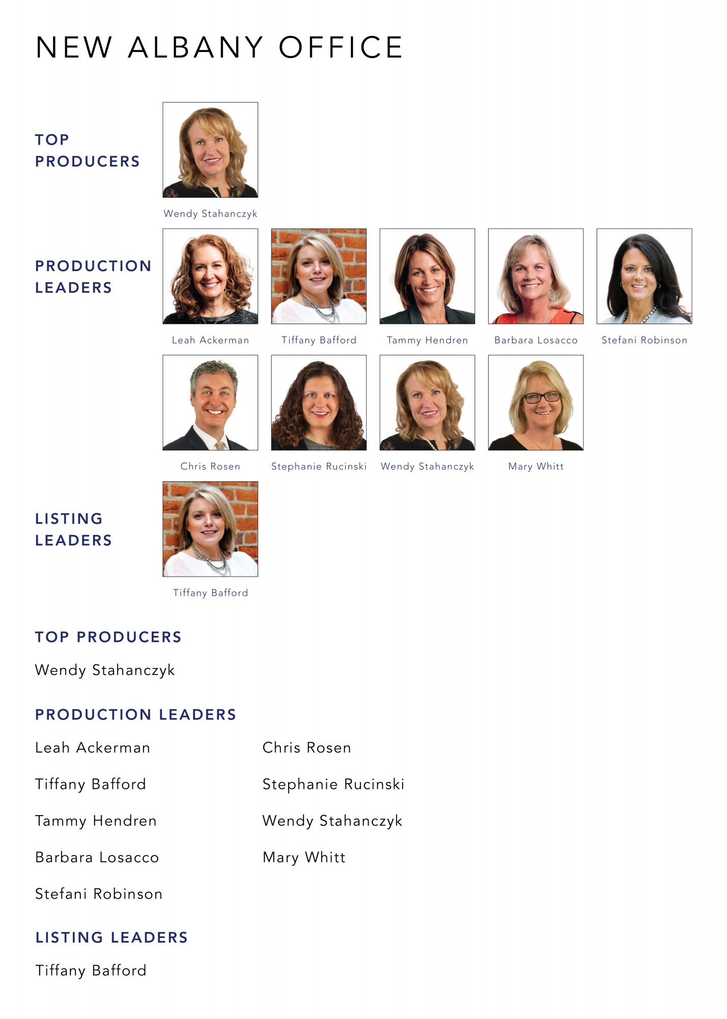 August 2021 Top Producers - New Albany OH - Cutler Real Estate