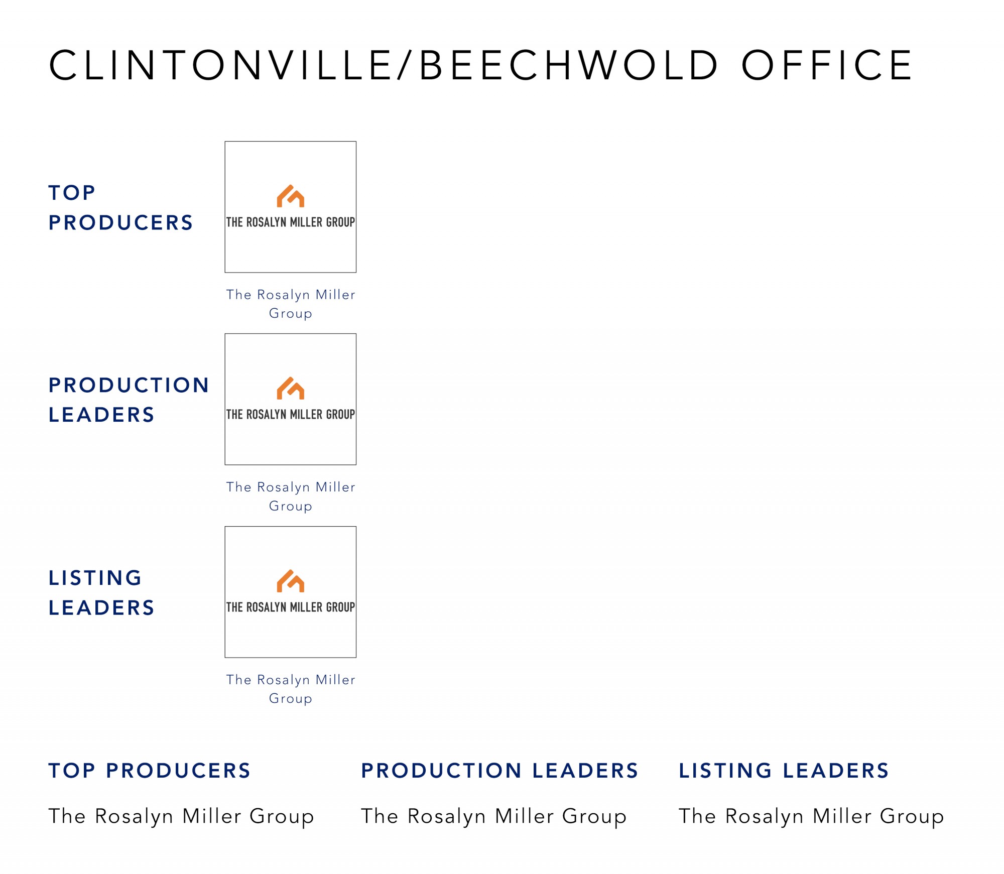 May 2021 Top Producers - Clintonville/Beechwold, OH - Cutler Real Estate