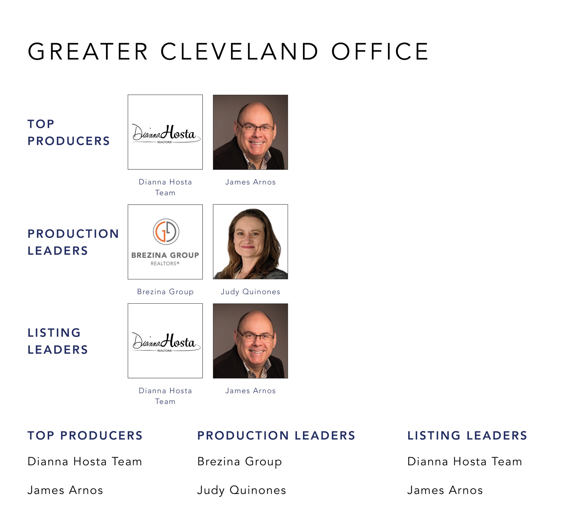 April 2022 Top Producers - Greater Cleveland OH - Cutler Real Estate