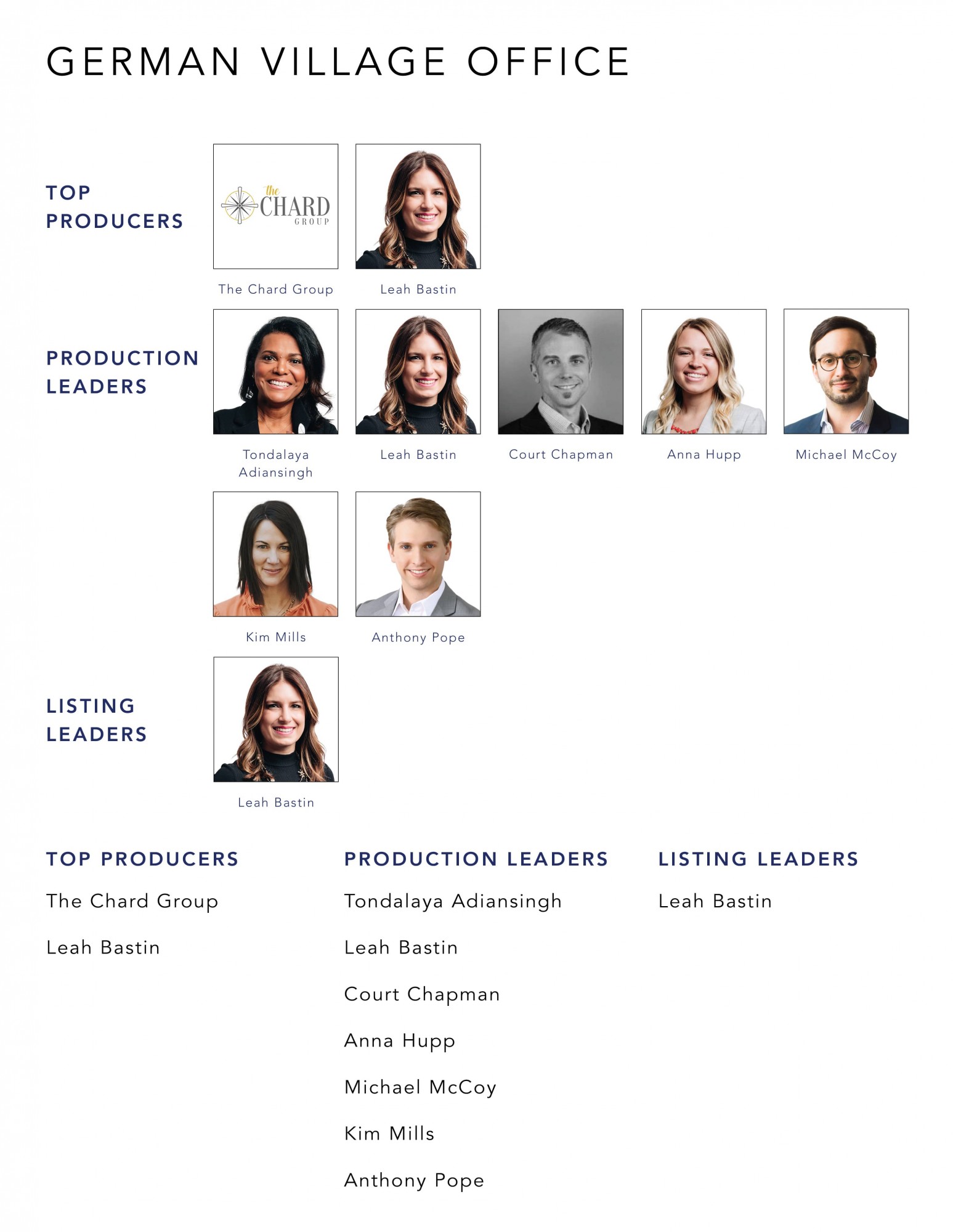 August 2022 Top Producers - German Village OH - Cutler Real Estate