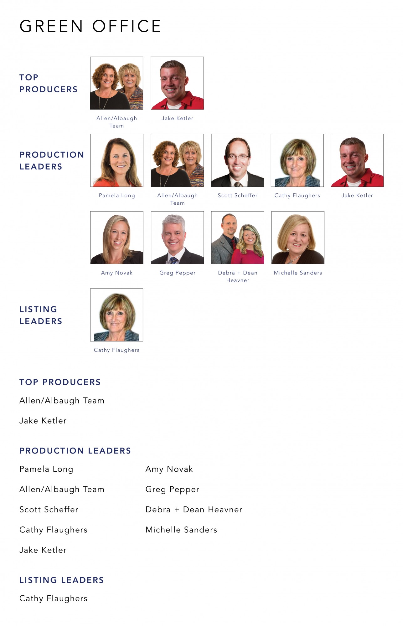 December 2021 Top Producers - Green OH - Cutler Real Estate