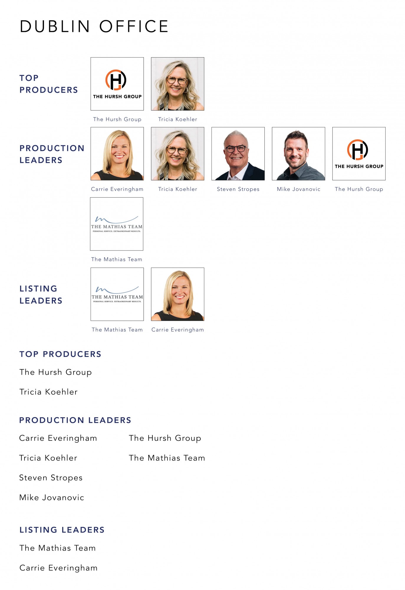February 2022 Top Producers - Dublin, OH - Cutler Real Estate