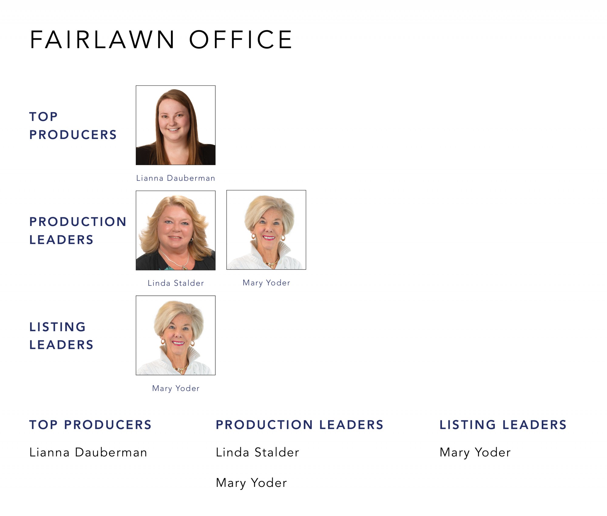 January 2022 Top Producers - Fairlawn OH - Cutler Real Estate