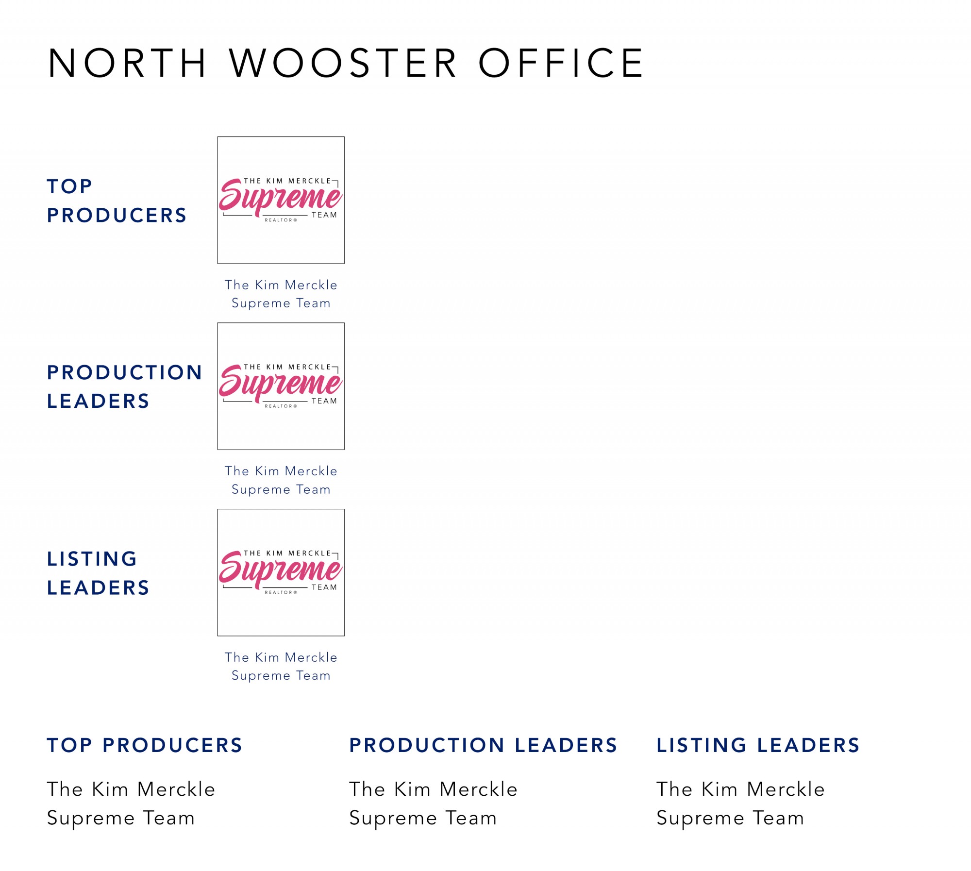 January 2022 Top Producers - North Wooster OH - Cutler Real Estate