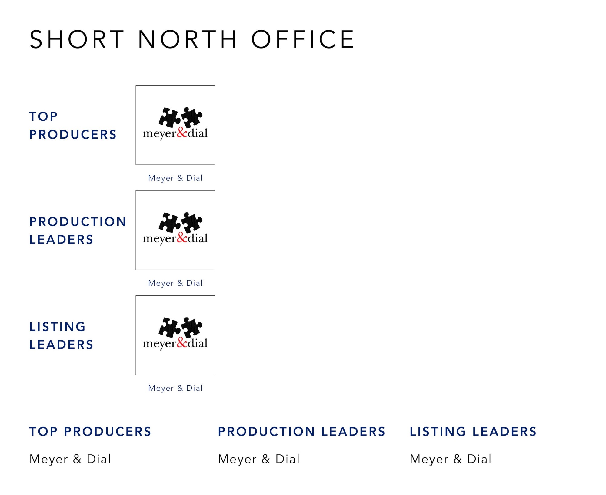 June 2022 Top Producers - Short North OH - Cutler Real Estate