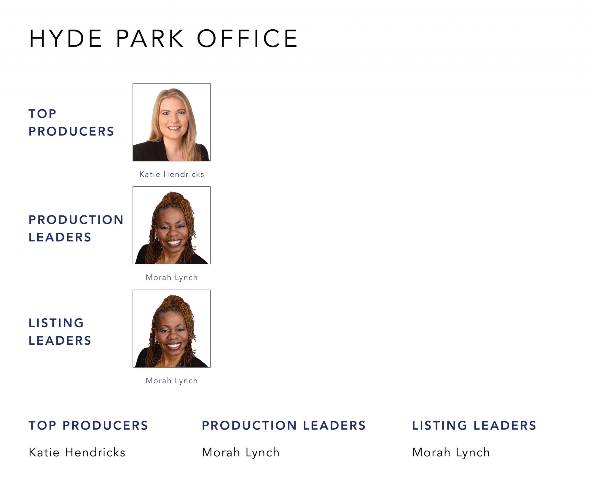 March 2022 Top Producers - Hyde Park, OH - Cutler Real Estate