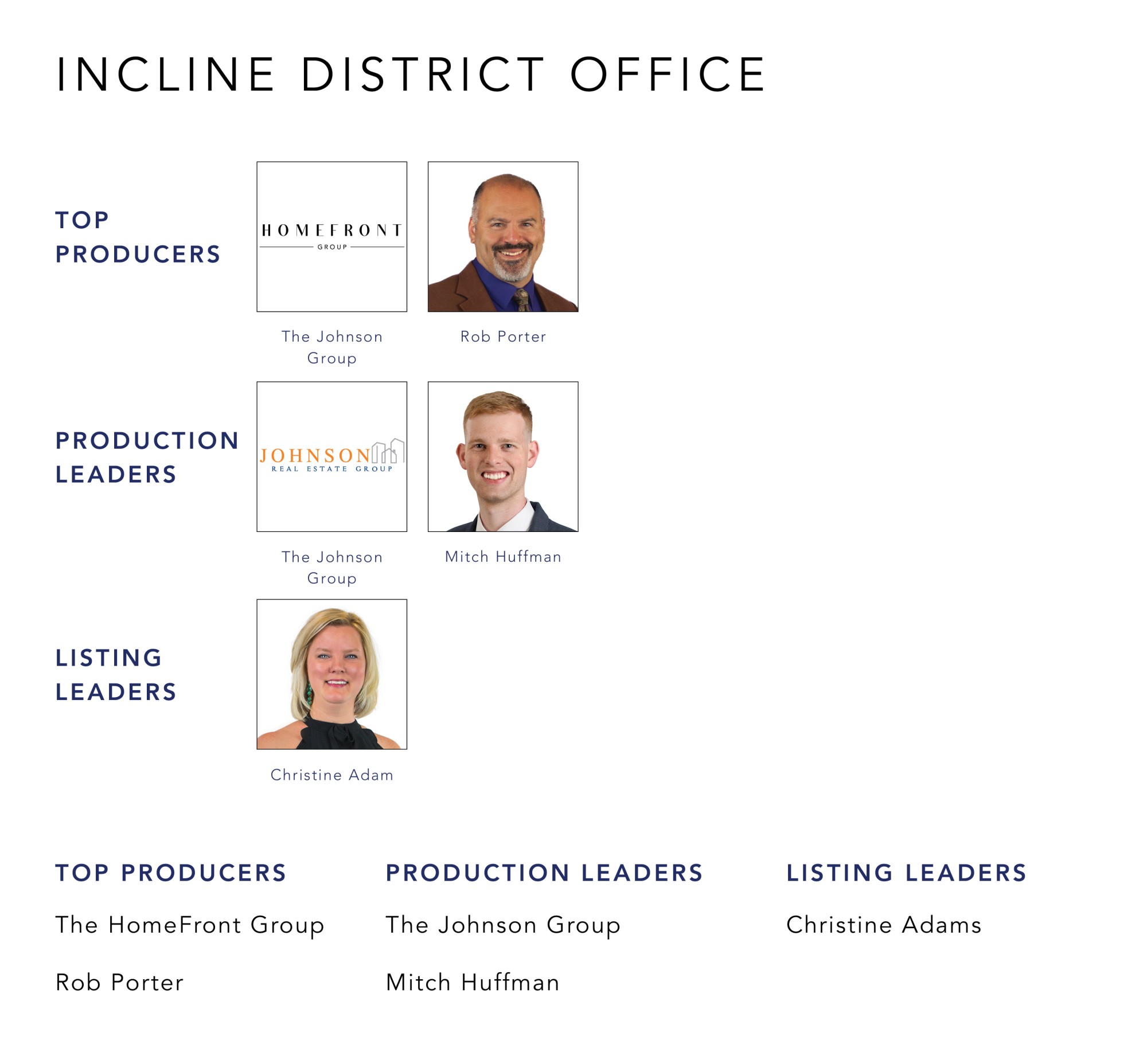 May 2022 Top Producers - Incline District OH - Cutler Real Estate