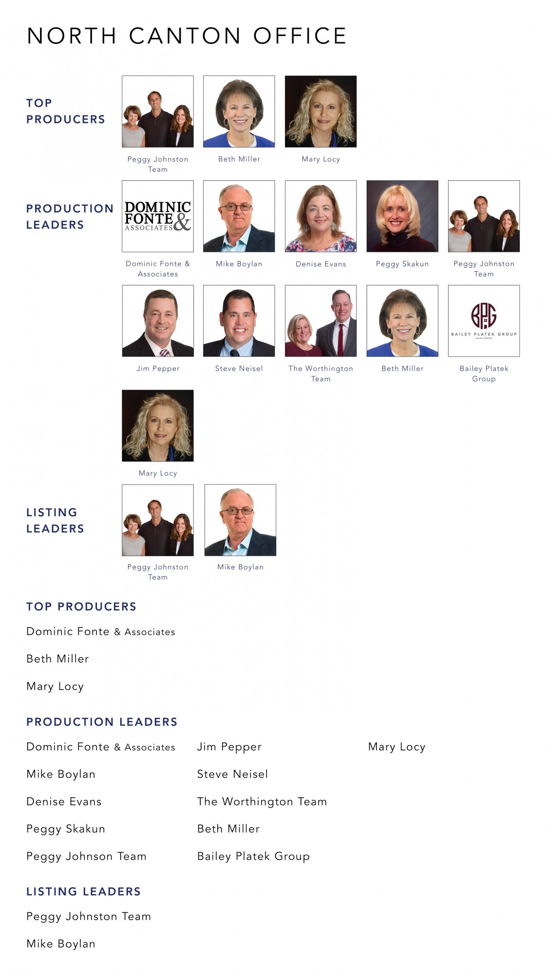 October 2022 Top Producers -  North Canton OH - Cutler Real Estate