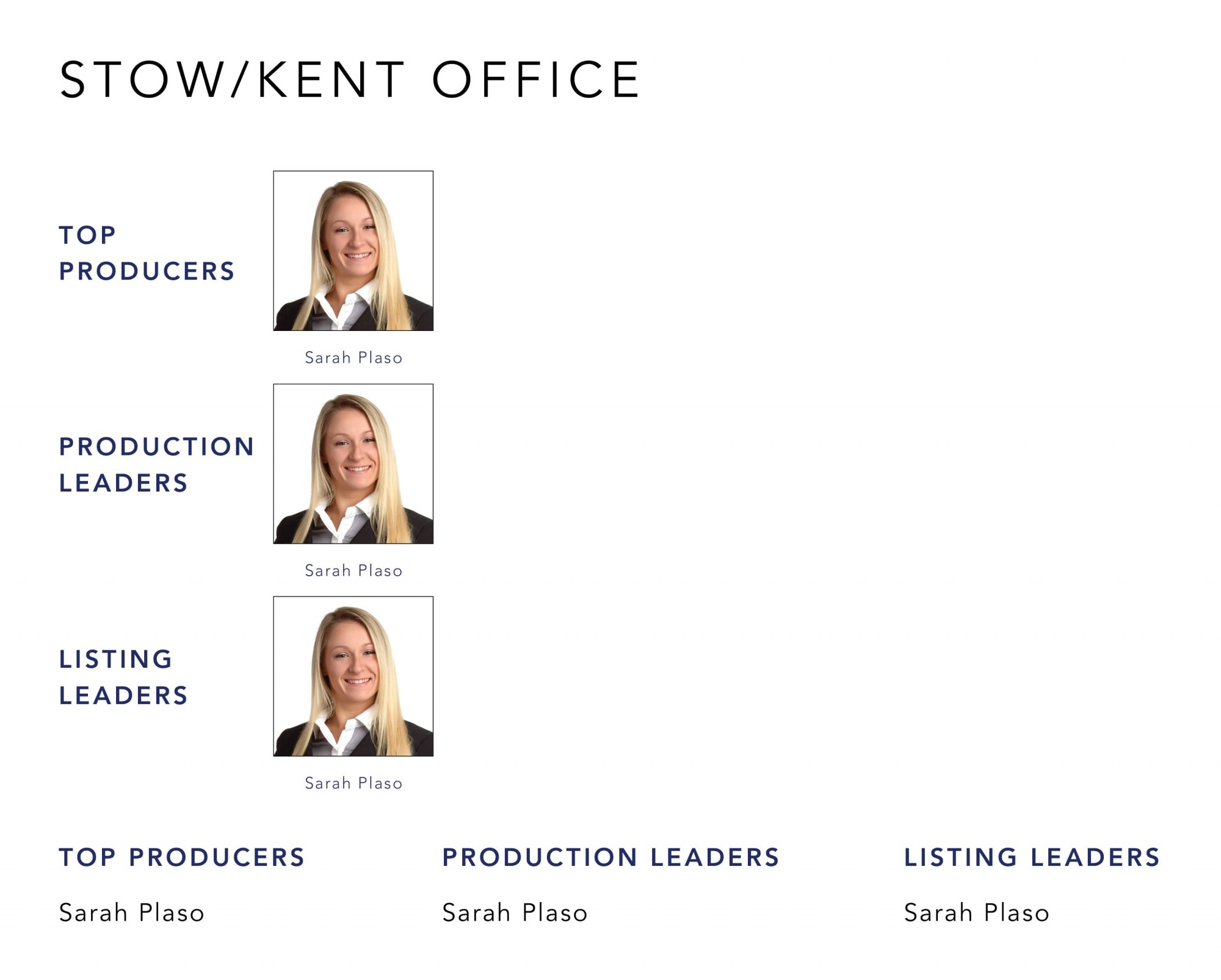 December 2022 Top Producers -  Stow-Kent OH - Cutler Real Estate